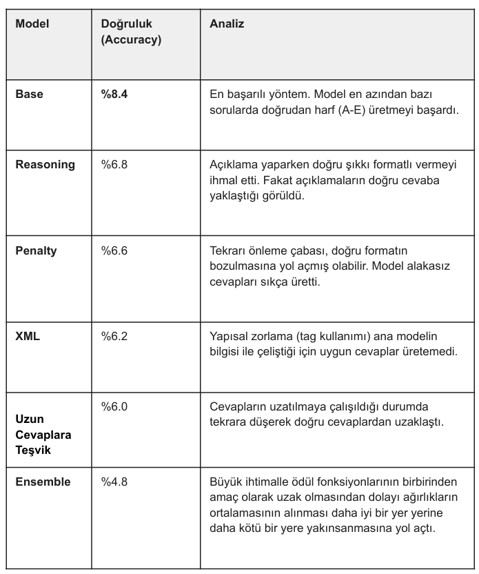 Karşılaştırma Tablosu